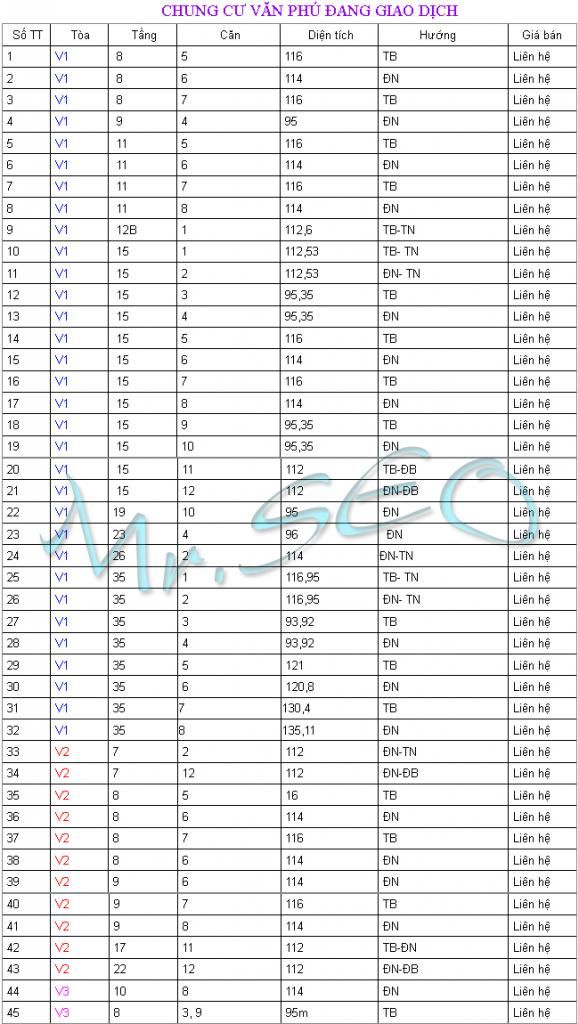 http://i1078.photobucket.com/albums/w488/datphat191/banggiachungcuvanphu_zps965a6d94.jpg~original