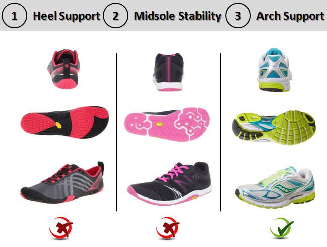 best running shoes for arch support and stability