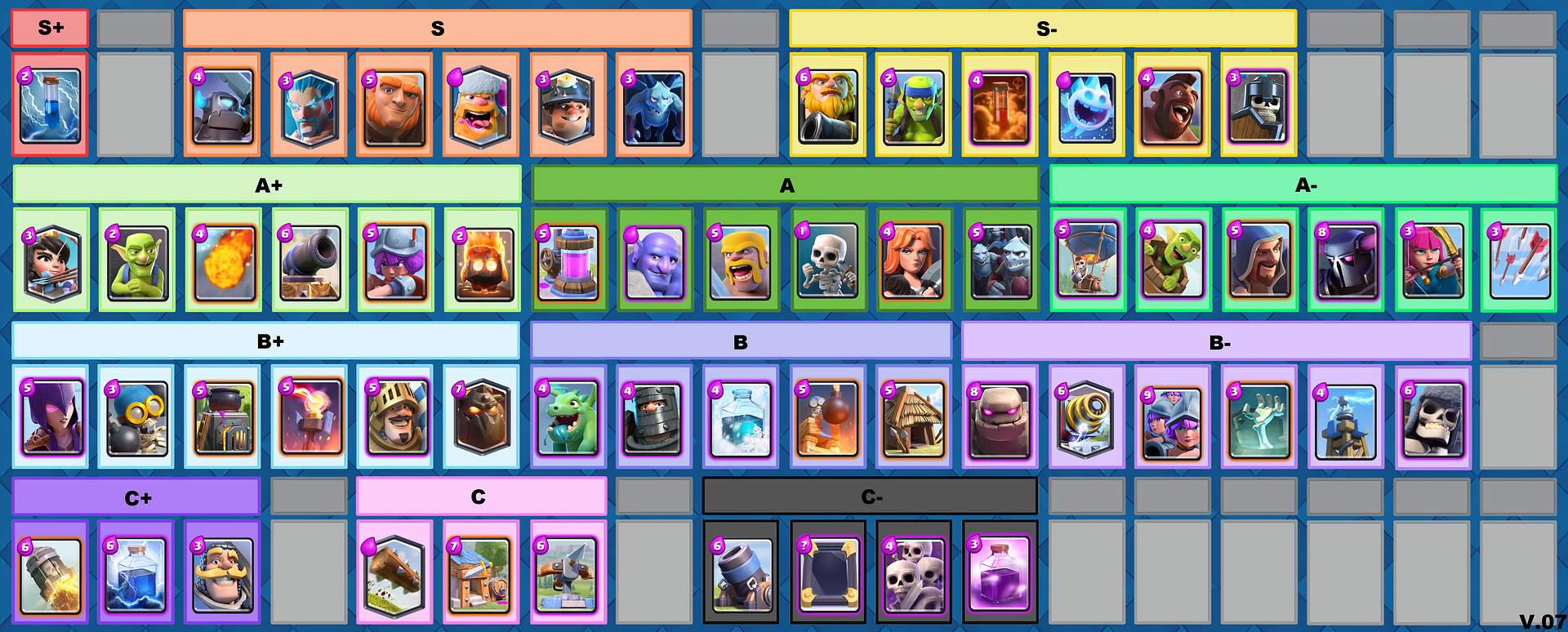 Clash Royale Tier List