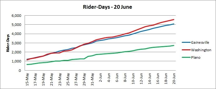 20150620%20NBC%20Rider%20Days_zpsv2cw0rnq.jpg