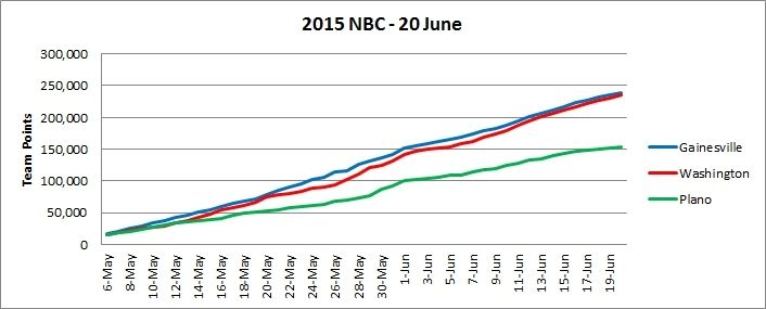 20150620%20NBC%20Teams_zpsuftr6e6b.jpg