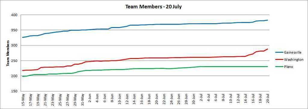 Members%2020%20Jul_zpstwicpa53.jpg
