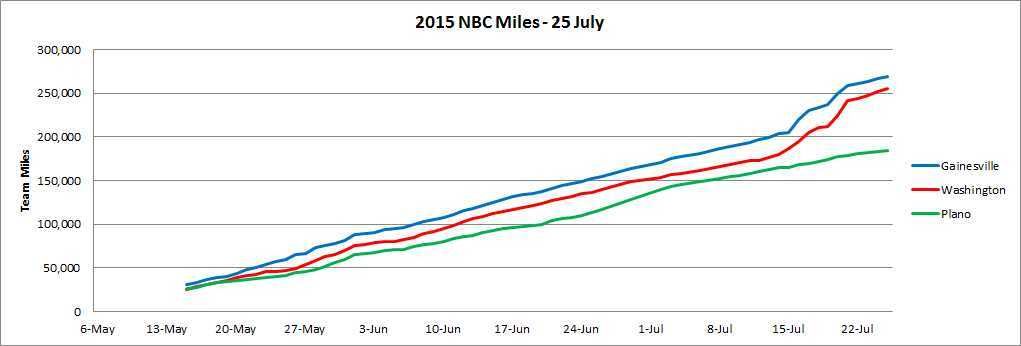 NBC%2020150725%20Miles_zpsbrykpe9v.jpg