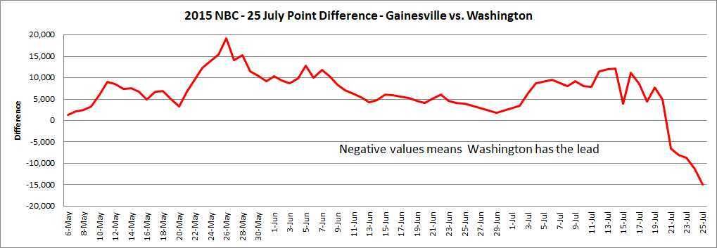 NBC%2020150725%20Point%20Difference_zps64xsxrh6.jpg