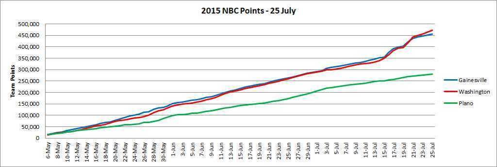 NBC%2020150725%20Points_zpszw2padfx.jpg