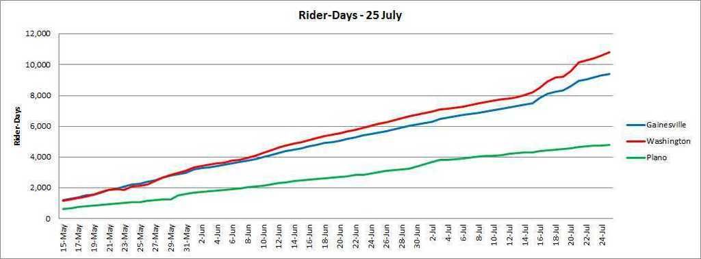 NBC%2020150725%20Rider%20Days_zpsiqxbbl4m.jpg