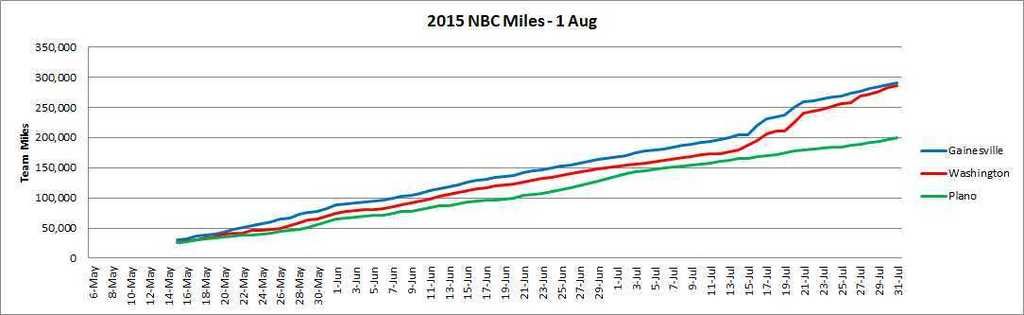 NBC%2020150801%20Miles_zpslgz67go7.jpg