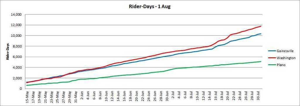 NBC%2020150801%20Rider%20Days_zpsgsdo81uu.jpg