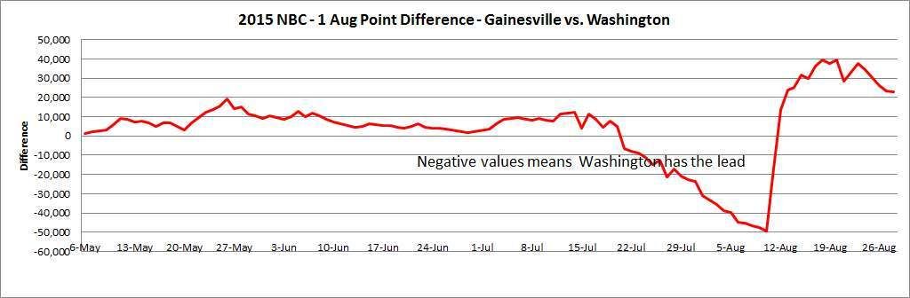 NBC%2020150828%20Difference_zpsiktcntyj.jpg