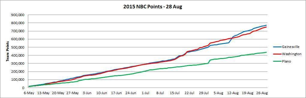 NBC%2020150828%20Points_zpsaf7uyc77.jpg
