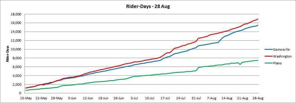 NBC%2020150828%20Rider%20Days_zpsqrt5aprh.jpg
