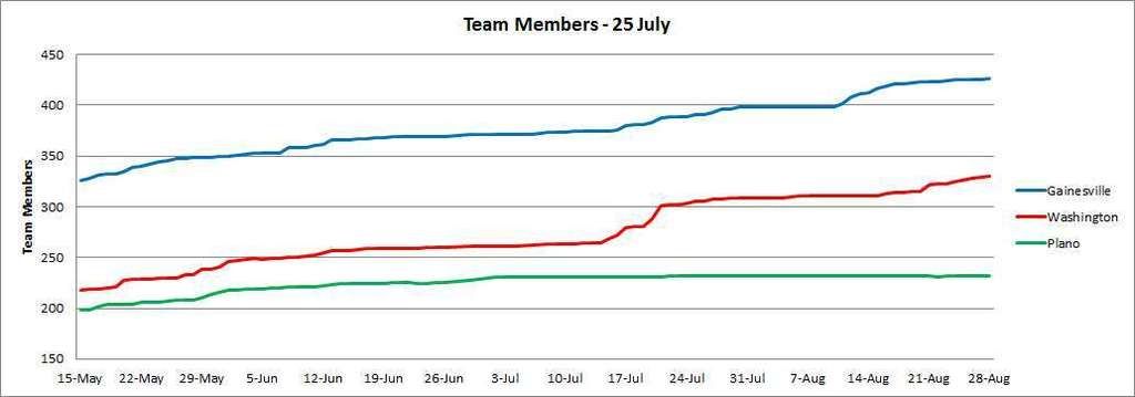 NBC%2020150828%20Team%20Members_zpsk0wjhfd4.jpg