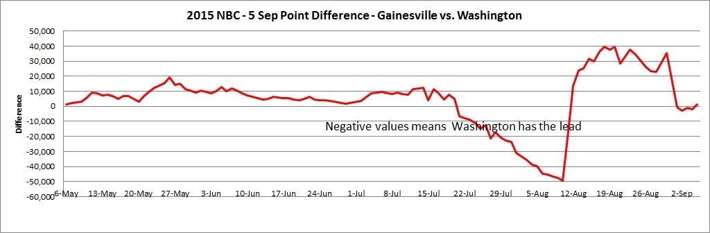NBC%2020150905%20%20Point%20Difference_zps4fmoqosz.jpg