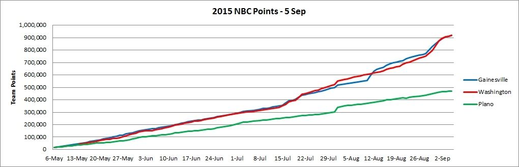 NBC%2020150905%20%20Points_zpsexqpsv4c.jpg