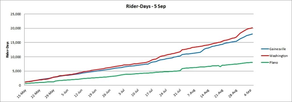 NBC%2020150905%20%20Rider%20Days_zpsuzc0saqh.jpg