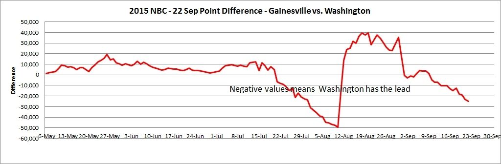 NBC%2020150922%20%20Point%20Difference_zpse4dheogk.jpg