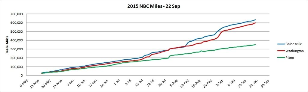 NBC%2020150922%20Miles_zpslrzerm1h.jpg