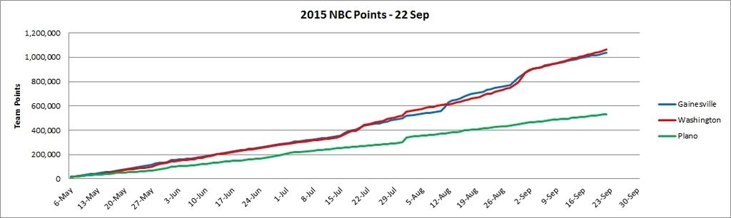 NBC%2020150922%20Points_zpsjwvdgs9m.jpg
