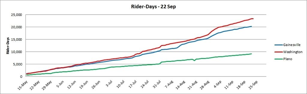 NBC%2020150922%20Rider%20Days_zpscddb4qcy.jpg