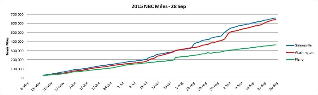 NBC%2020150928%20Miles_zpshsct1d5m.jpg