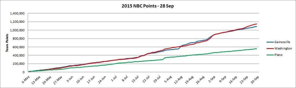 NBC%2020150928%20Points_zpsu2nqxbje.jpg