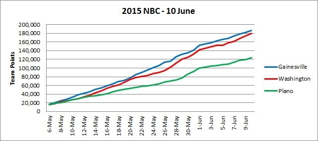 NBC%20Points%2020150610_zps873tpqzr.jpg