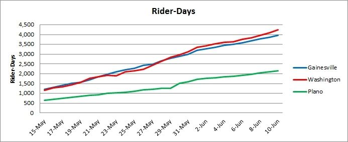 NBC%20Rider%20Days%2020150610_zps6b8fwsgw.jpg