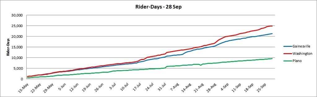 NBC%20Rider%20Days%2020150928_zpsmanh8ifl.jpg