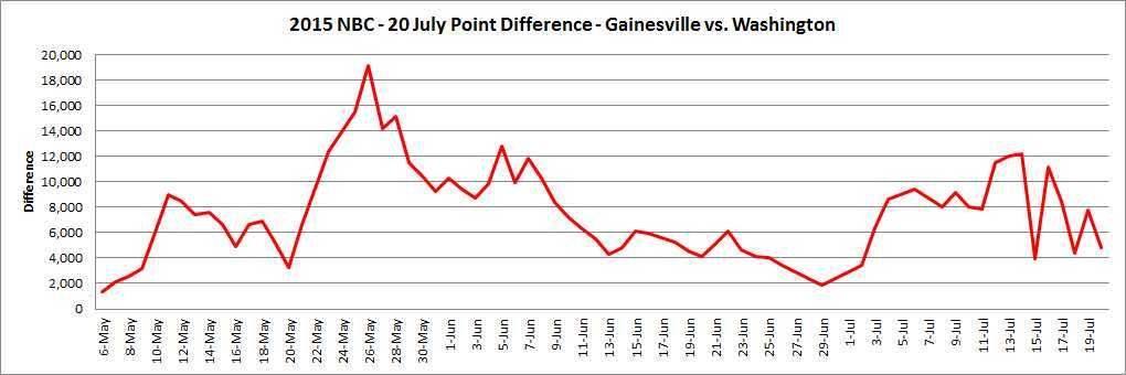 Point%20Diff%2020%20Jul_zpspvltqooq.jpg