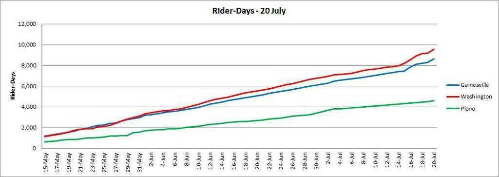 Rider%20days%2020%20Jul_zpsshwnj2iw.jpg