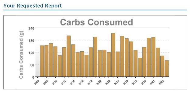 carbs-1.jpg