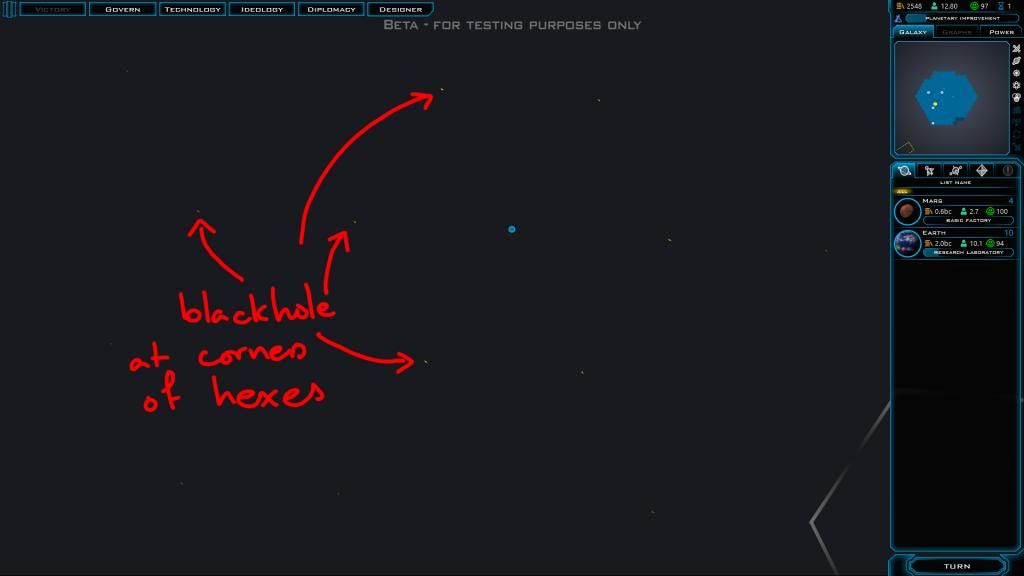 Black Holes through FOW